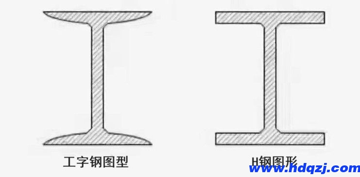H鋼和工字鋼外形對比圖 H鋼和工字鋼外形對比圖