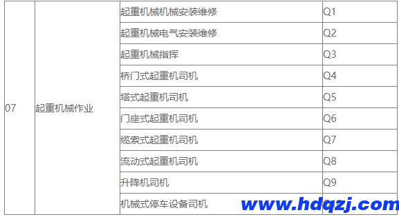 起重工、數(shù)據(jù)信號指引工的區(qū)別