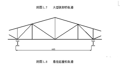 懸掛起重機(jī)跨度測(cè)量